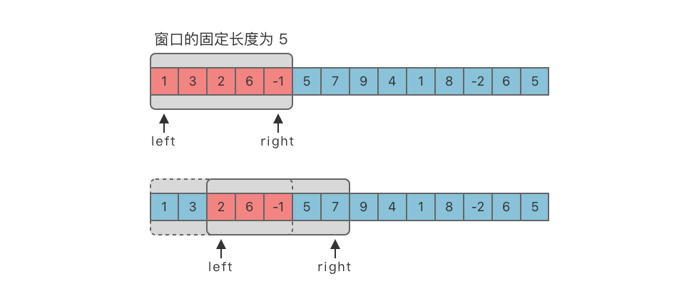 固定长度滑动窗口