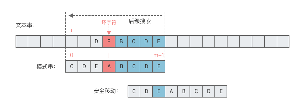 Horspool 算法情况 1