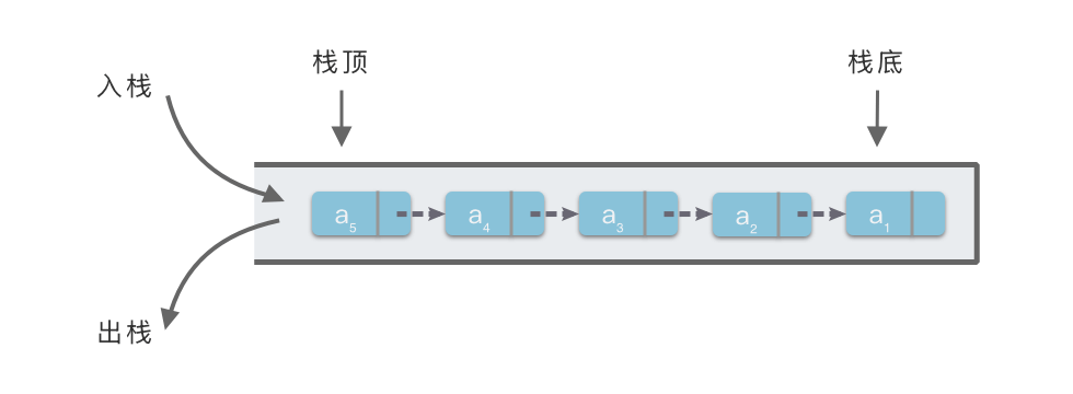 栈的链式存储